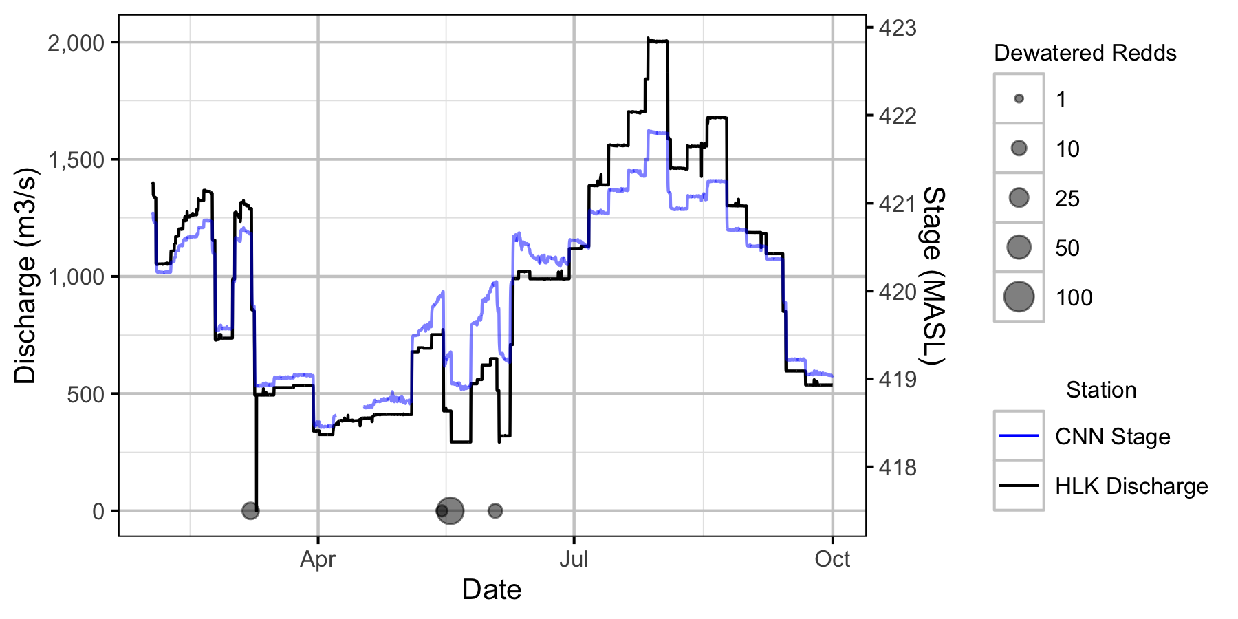 figures/dewatering/dewatering_summary 2019.png